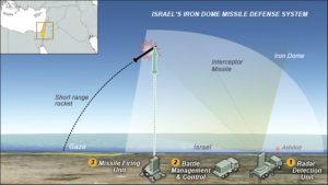 Iron Dome